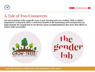 A Tale of Two Crossovers - CAP India